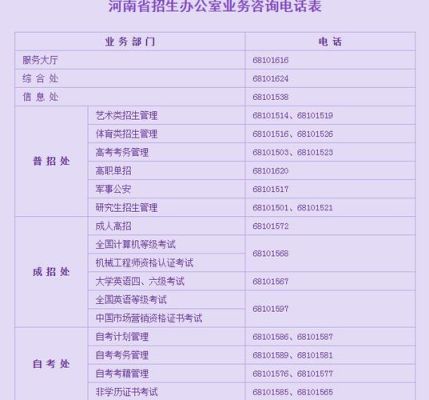 招生热线是什么意思？教育局招生办电话