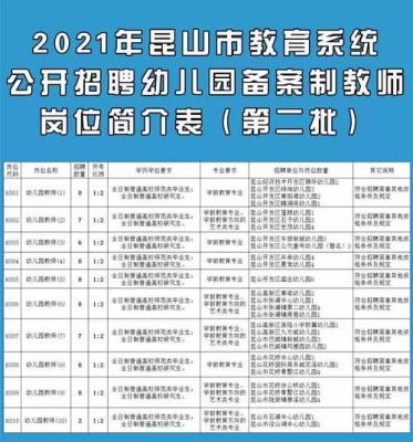 2021年幼儿园老师招聘教师编制是咋回事？学前教育招生简章