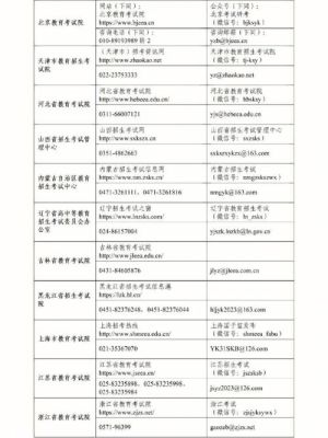 什么是国家的教育考试？教育招生考试机构