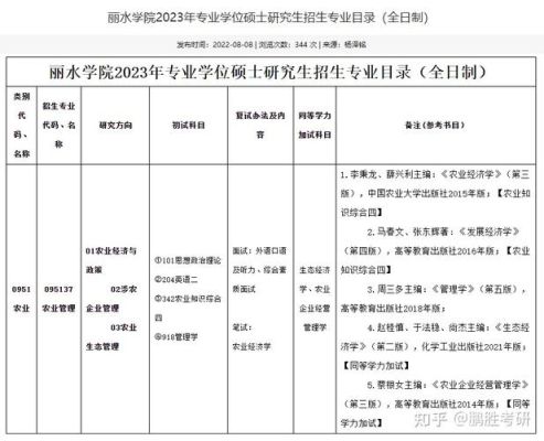 丽水学院研究生招生简章？教育硕士招生简章