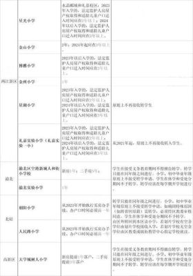 2023年云南省红河州蒙自教育局有关小学招生简章及入户年限？小学教育招生