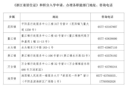 温州新居民积分入学多久才能审核通过？温州教育招生考试