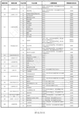 2022上海春考分数公布时间？上海教育招生考试院