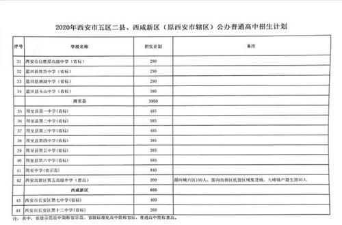 西安高中报考指南？西安教育招生