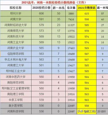 河南省高考今年缩招了吗？河南教育招生