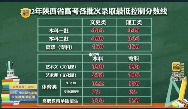 2022年陕西高考人数会有多少？陕西省教育招生考试院