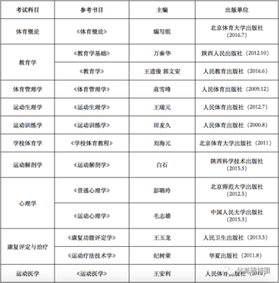 2023年辽师海华学院体育教育历史类招生计划？体育教育招生