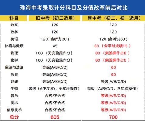 珠海2023中考志愿填报指南？珠海教育网招生系统