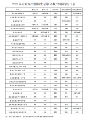 泰安市指标生被录取有通知吗？泰安市教育招生考试院