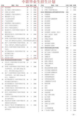 甘肃2023年招生专业目录下册？甘肃教育招生考试网