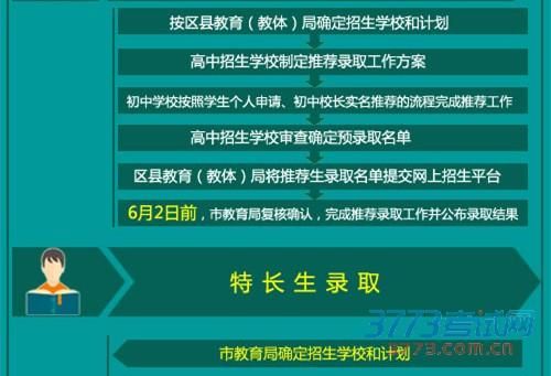 中考可直接在当地教育局报考吗？教育招生方法