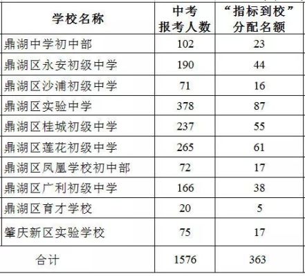 鼎湖中学中考指标到校怎么录取？鼎湖教育招生平台