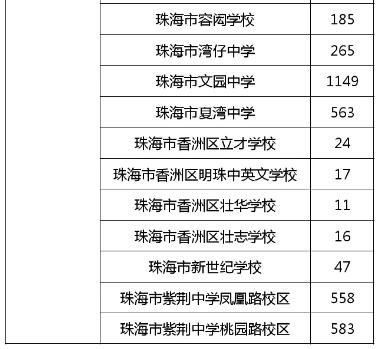 珠海指标生划分标准？斗门区教育局招生