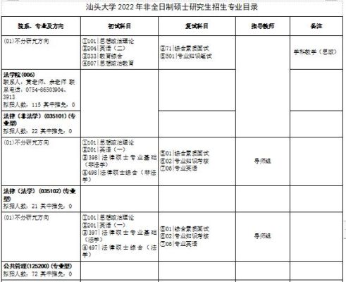 非全日制研究生统招研究生属于普通高等教育招生计划吗？教育机构招生计划