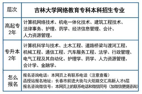 吉林大学网络教育申请学位答辩容易吗？吉林大学网络教育招生