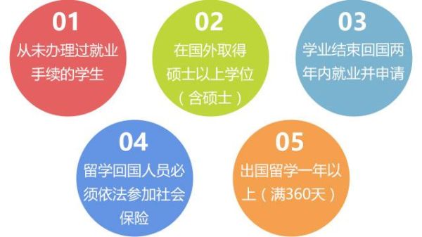 学历提升行业怎么做外包？教育招生外包
