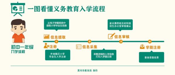 义务教育阶段入学方式？教育招生方式