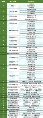蓟州区晟楷中学摇号流程？蓟县教育招生