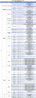 广东理工学院鼎湖校区是几本？鼎湖区教育招生平台