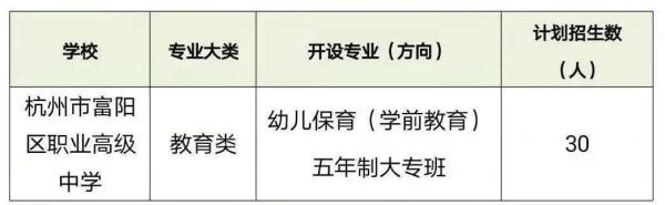5年制大专幼教是多少年？五年制学前教育招生