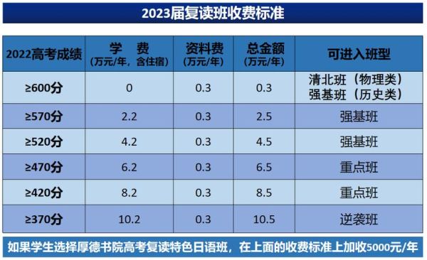 2023复读怎么报名？邢台教育局招生办