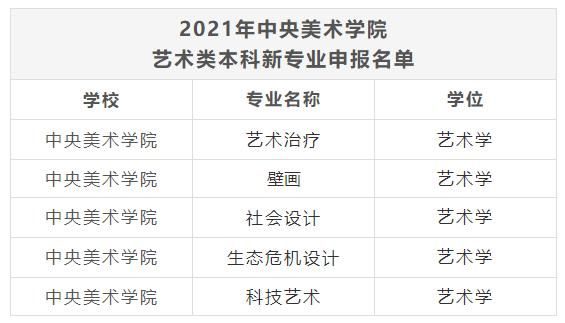 中原文化艺术学院有专科专业吗？中国美院成人教育招生
