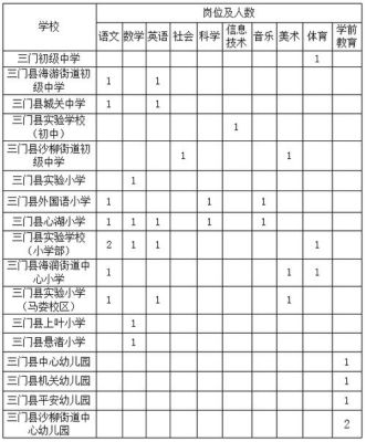 三门是什么意思？三门教育网招生部