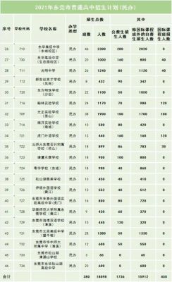 中山华师附中招2021届复读生吗？海港区教育局招生办