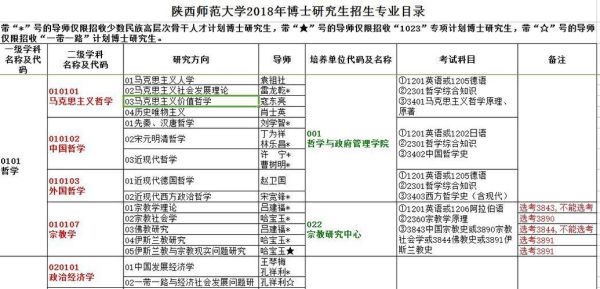 上了陕西师范大学能考研考博吗？陕西师范大学教育博士招生简章