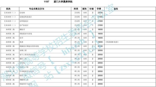成人高考可以考厦门大学吗？厦门大学成人教育学院招生计划