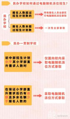 民办学校5%什么意思？民办教育招生