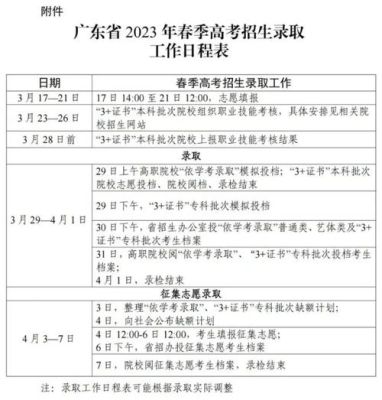 2023春季高考时间？网络教育春季招生时间