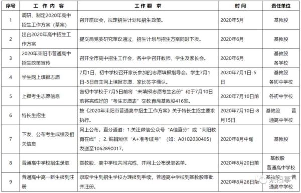 耒阳高中招生方案？教育培训类招生方案