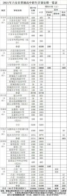 舒城一中好不好？舒城教育网小学招生