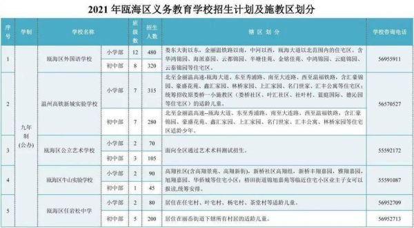 教育局审核办理中是怎么回事？瓯海教育局招生系统