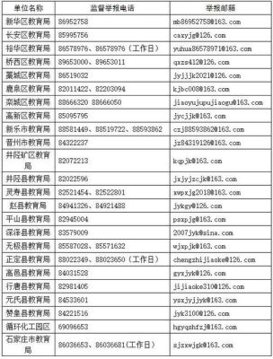市有几个级别?什么叫地级市、县级市、省级市？省级教育招生考试机构