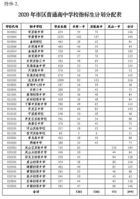 外地学生能在日照上高中吗？日照义务教育招生专栏
