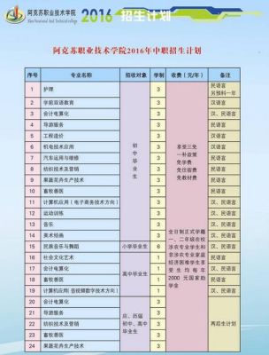 我上新疆大学科技学院阿克苏校区，那里咋样？阿克苏教育学院招生