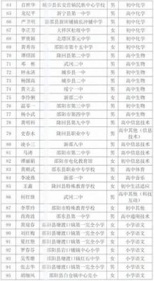 湖南邵阳有哪些高中？邵东教育局官网招生