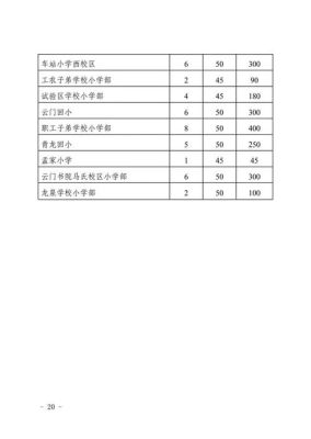 2023年青州市文昌小升初什么时候网上报名？青州市义务教育招生