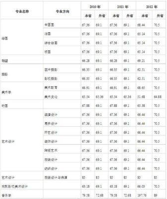 中央美院招生安省级统考成绩录取的专业？中央美院成人教育招生