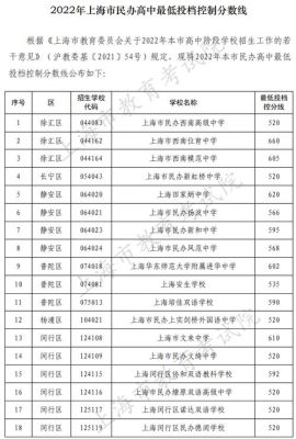 2022上海中考还有中本贯通吗？上海教育招生考试院网