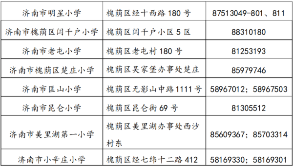 2021槐荫区小学招生资料？槐荫区教育局2017小学招生