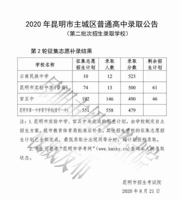 2020年昆明小升初补录学校名单？盘龙区教育局招生办