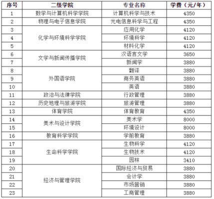 上饶师范学院2020年招生章程？三门教育网阳光招生