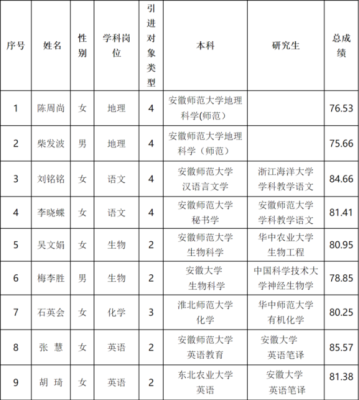 舒城县教育网官网柏林中心学校2023舒城中学定向生有多少人？舒城教育网2017招生