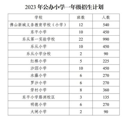 佛山禅城初中排名？乐从教育2017年招生
