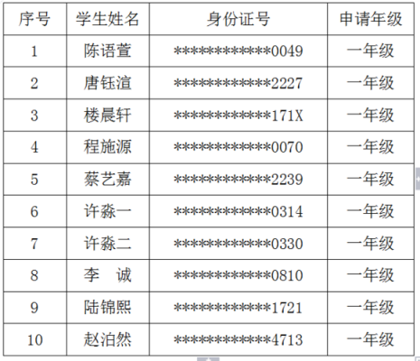 余姚实验学校入学条件？余姚市教育局招生要求