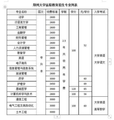 郑大成人本科费用大概多少？郑州大学成人教育招生