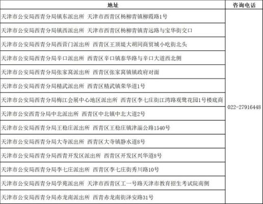26910795是天津那个区的号？北辰教育局招生办电话